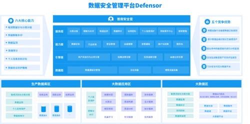 星环科技发布数据安全与流通新产品 原创合规体系方法论加速数据安全落地