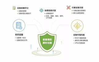 通付盾荣获2018中国金融创新奖“十佳金融科技产品创新奖”，以技术服务引领金融安全新航向