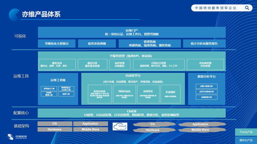 中亦科技 以服务与产品为双翼，铸就IT运维技术服务的另一面