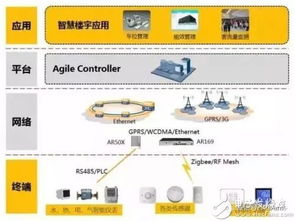 NB-IoT发展现状、供应链分析、产业机遇与挑战及软件开发趋势