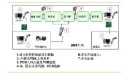 商品条码编码管理系统软件设计与开发解决方案