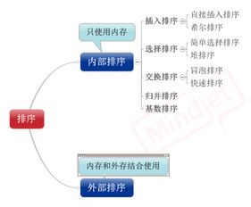 软件开发之外 探索技术的多元边界与无限可能