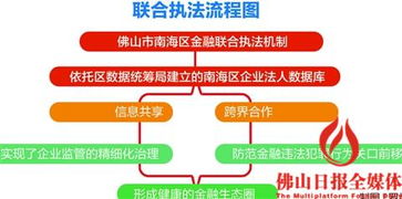 广东金融高新技术服务区 技术服务的创新引擎